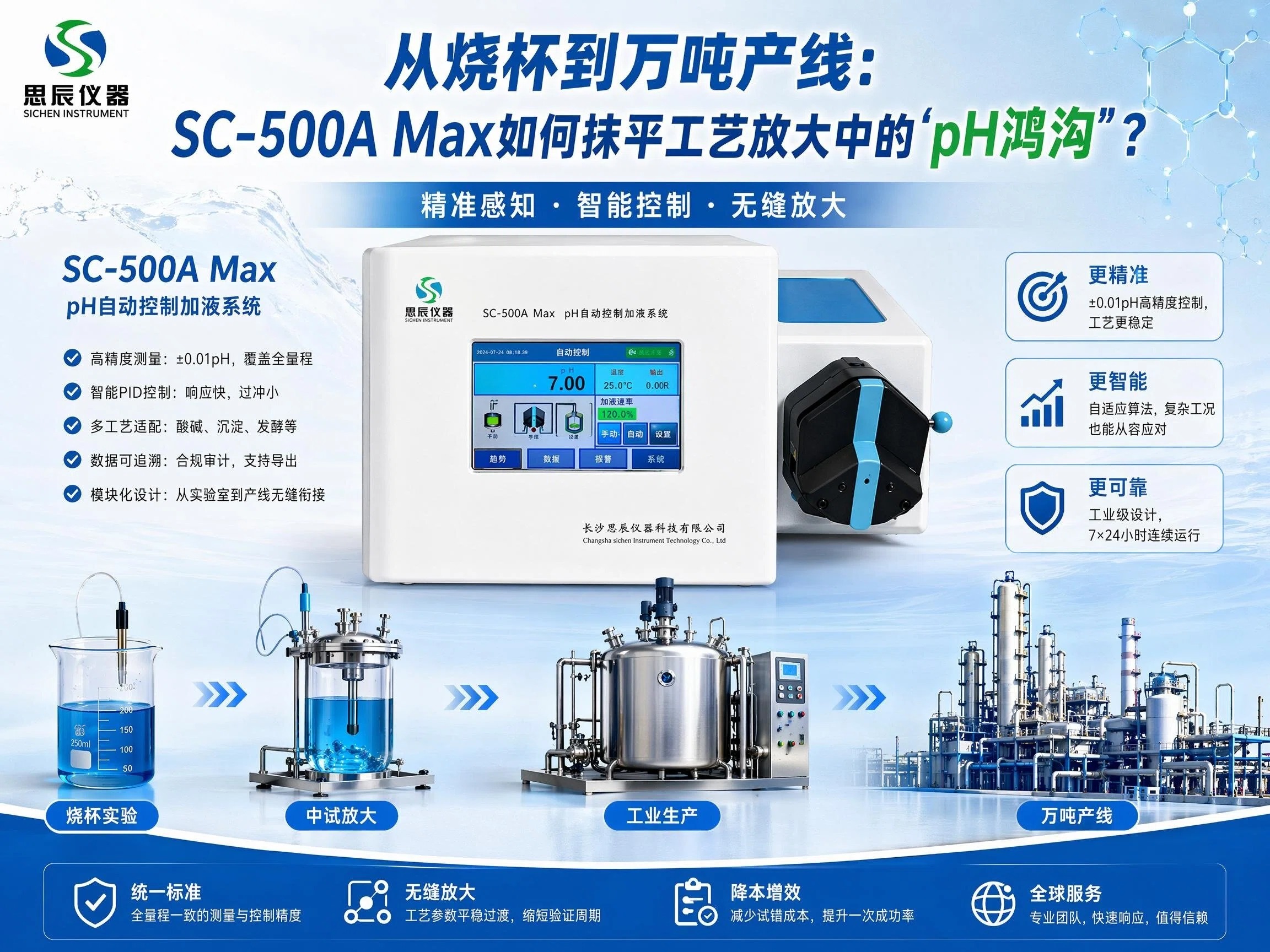 从烧杯到万吨产线：SC-500A Max如何抹平工艺放大中的&ldquo;pH鸿沟&rdquo;？