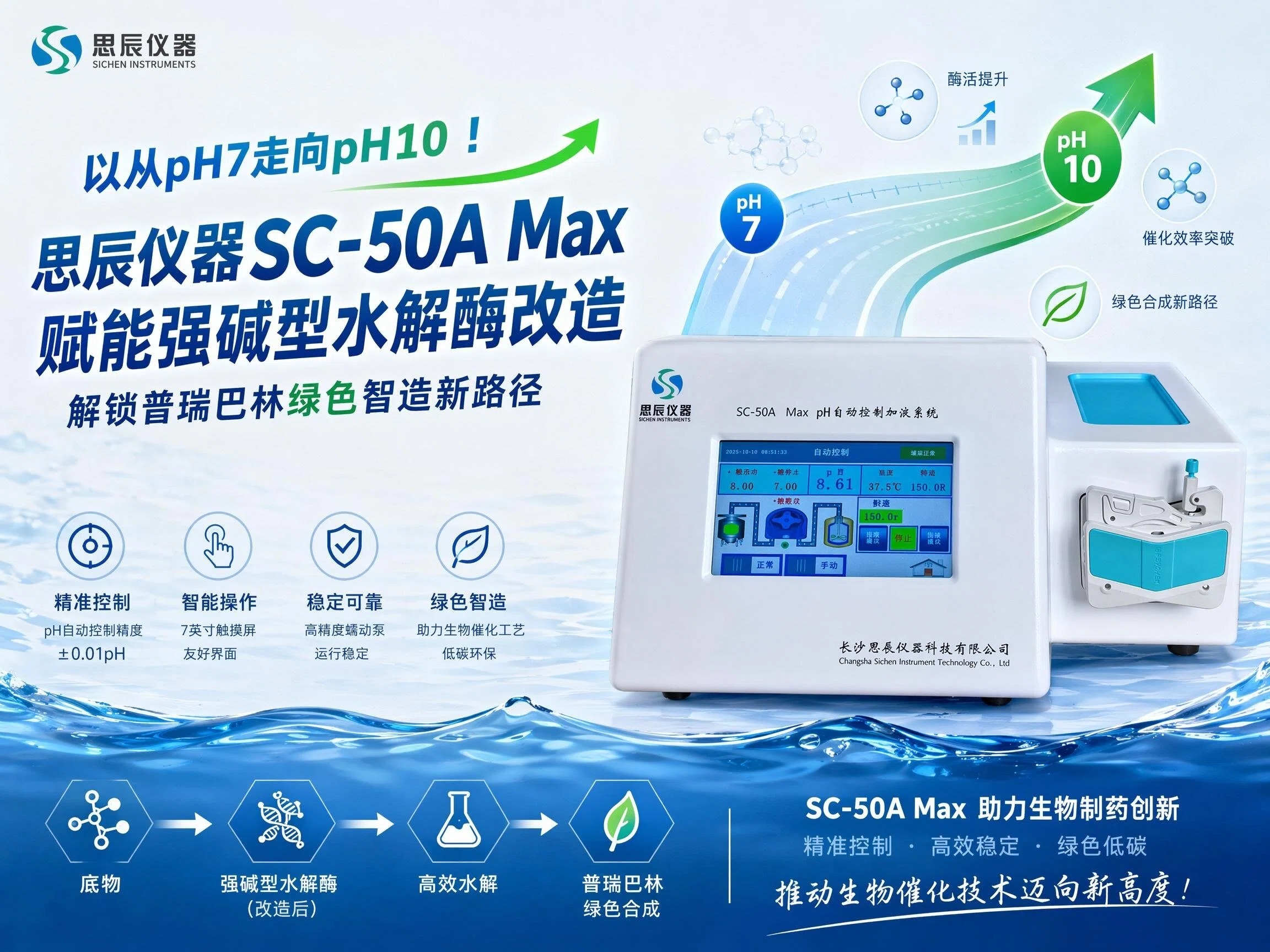 从pH7走向pH10！思辰仪器SC-50A Max赋能强碱型水解酶改造，解锁普瑞巴林绿色智造新路径