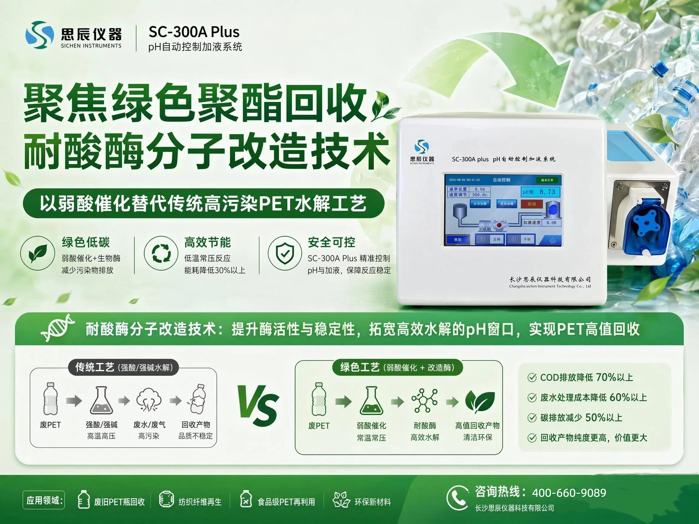 SC-300A Plus聚焦绿色聚酯回收：耐酸酶分子改造技术，以弱酸催化替代传统高污染PET水解工艺