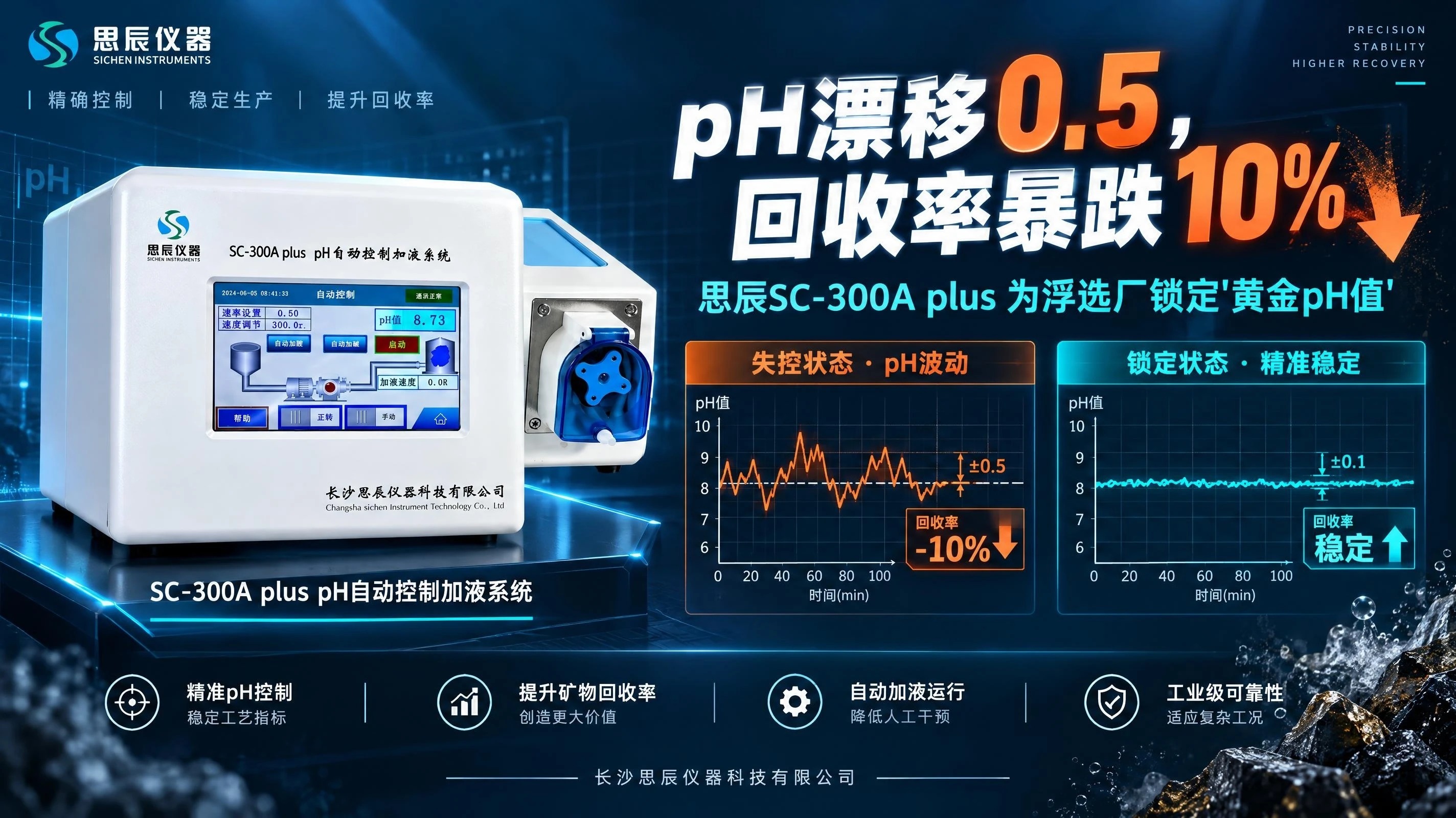 pH漂移0.5，回收率暴跌10%：思辰SC-300A plus为浮选厂锁定&ldquo;黄金pH值&rdquo;
